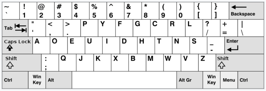 Dvorak keyboard layout