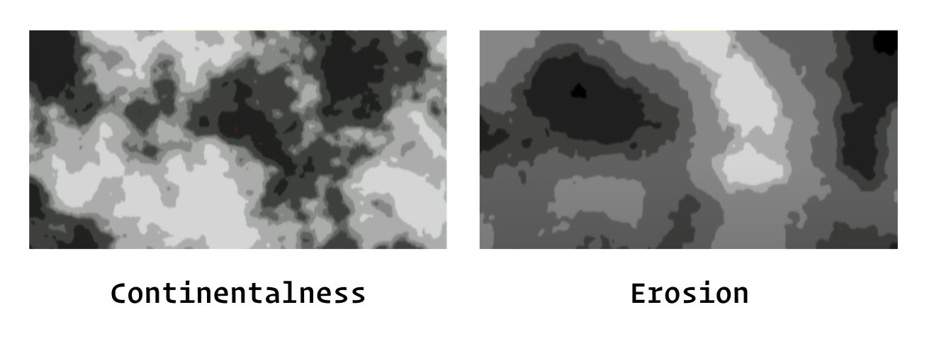 Sample Noise Maps: Continentalness and Erosion