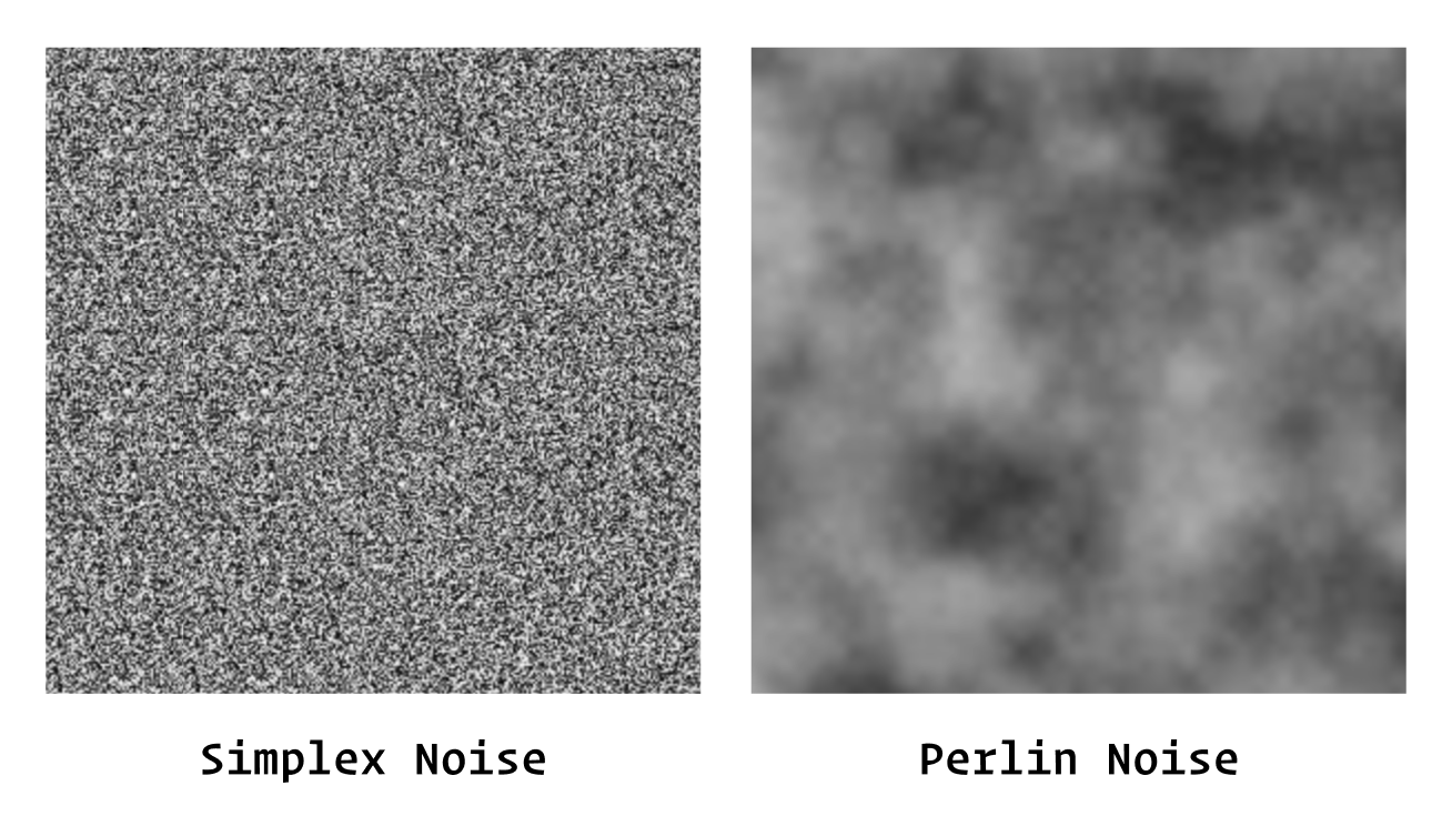 Sample Noise: Simplex vs. Perlin
